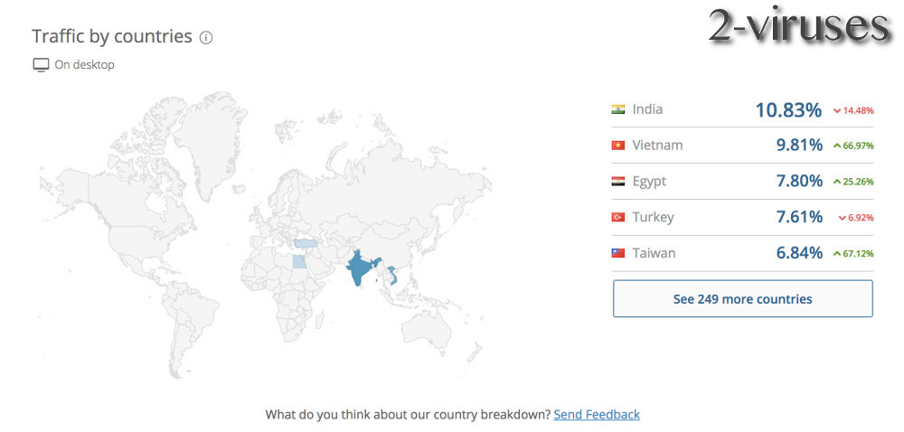 OurSurfing.com virus traffic